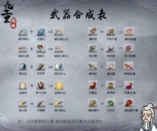 九重试炼极品仙魔器怎么合成 九重试炼极品仙魔器合成方法介绍