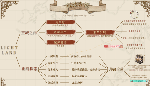 光与夜之恋探索罗盘怎么获得 光与夜之恋奈特兰之诗探索罗盘获得方法介绍