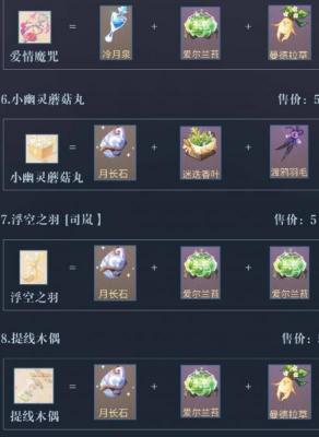 时空中的绘旅人暗夜终章魔药怎么制作 暗夜终章魔药制作配方介绍