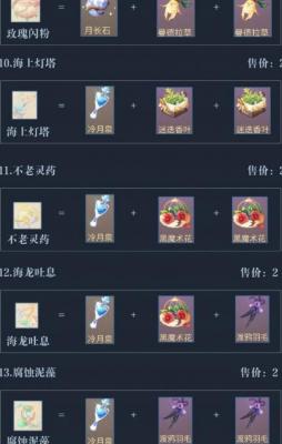 时空中的绘旅人暗夜终章魔药怎么制作 暗夜终章魔药制作配方介绍