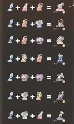 时空中的绘旅人暗夜终章魔药怎么制作 暗夜终章魔药制作配方介绍