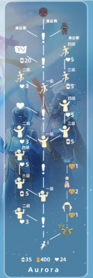 光遇欧若拉季毕业需要氪金多少 光遇欧若拉季毕业蜡烛消耗介绍