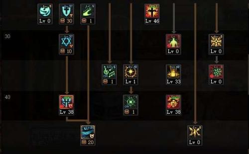 dnf110版本奶爸技能加点搭配方式推荐