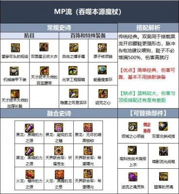 dnf冰结师110级装备怎么搭配 dnf冰结师110级装备搭配推荐攻略