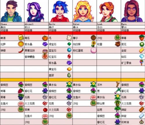 星露谷物语人物喜好图2023大全 星露谷物语所有npc人物喜好物品大全