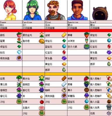 星露谷物语人物喜好图2023大全 星露谷物语所有npc人物喜好物品大全