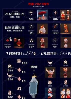 光遇2023春节礼包有哪些 光遇2023春节礼包介绍
