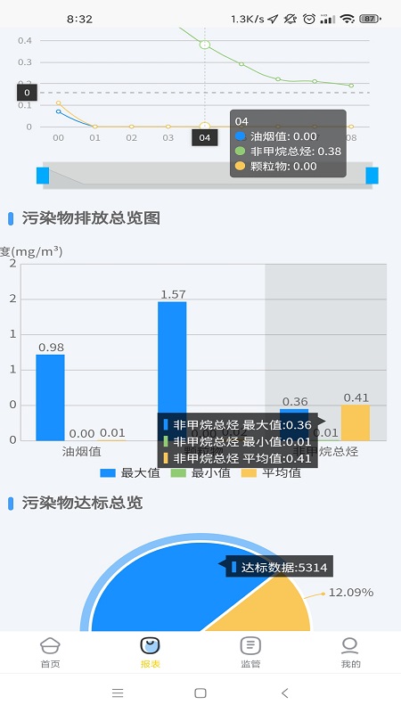 智炎油烟监测检测软件app下载安装图片1