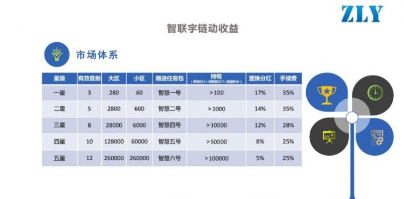 智联宇首码任务app安卓版图片1