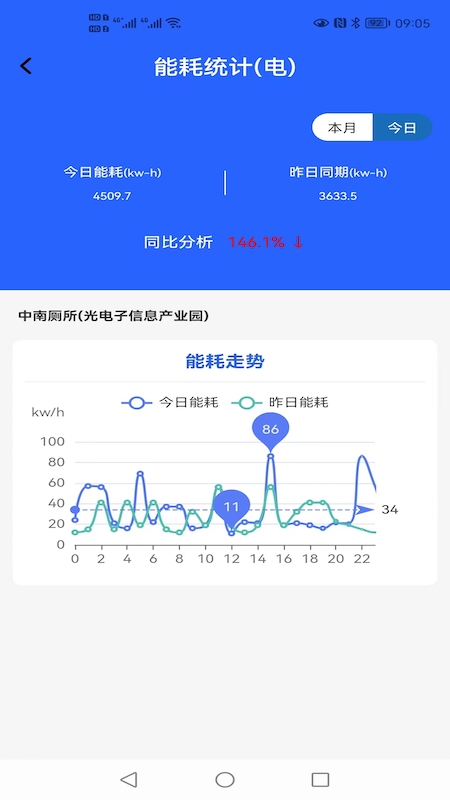 智慧公厕app官方版图片1