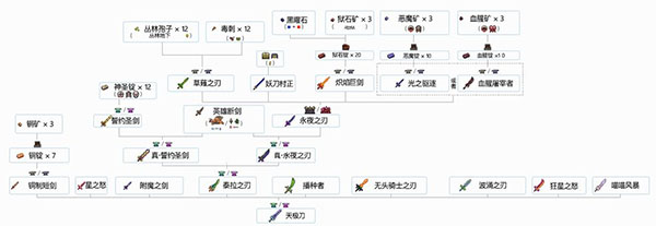 泰拉瑞亚国际服手机版