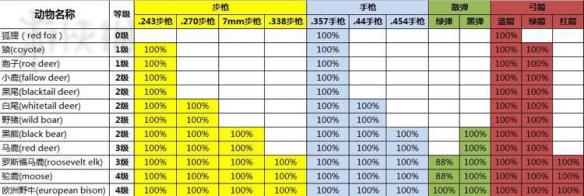 猎人荒野的召唤中文版