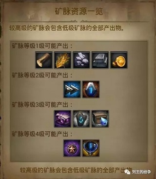 列王的纷争最新版