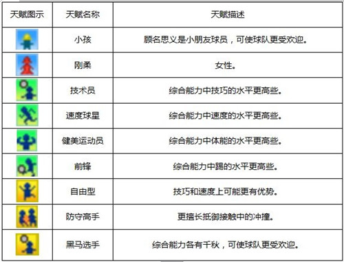 冠军足球物语无限金币版
