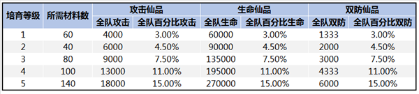 新斗罗大陆内购破解版