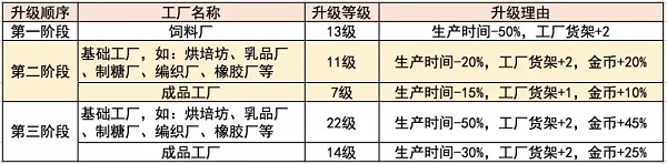 梦想城镇最新版
