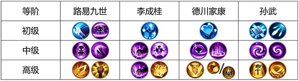 战火与永恒官方版