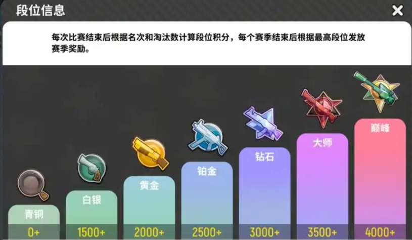 香肠派对段位重置是什么