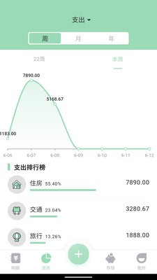 豌豆记账