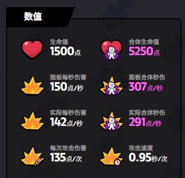爆裂小队野猪骑士技能是什么