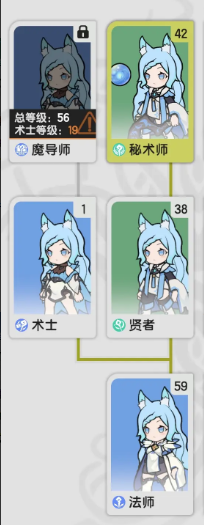 杖剑传说贤者转职哪个好