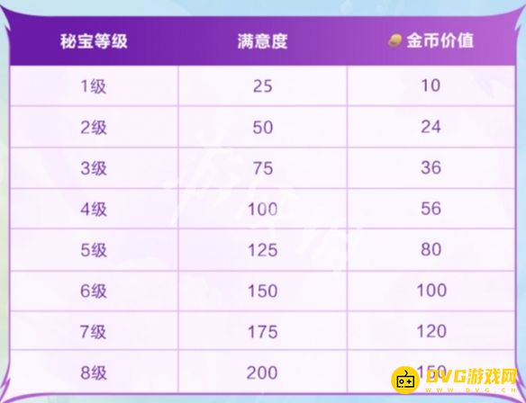 金铲铲之战s7龙神之路选哪条路好 龙神之路路线选择玩法推荐