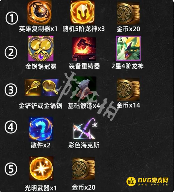 金铲铲之战龙神之路奖励选择推荐 不同层数龙神之路奖励怎么选