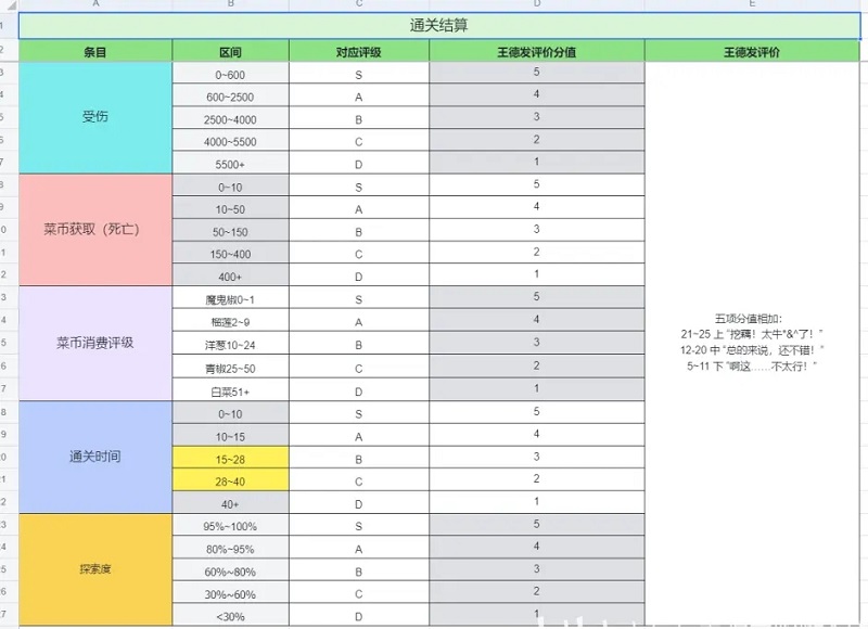 勇敢的哈克最新版