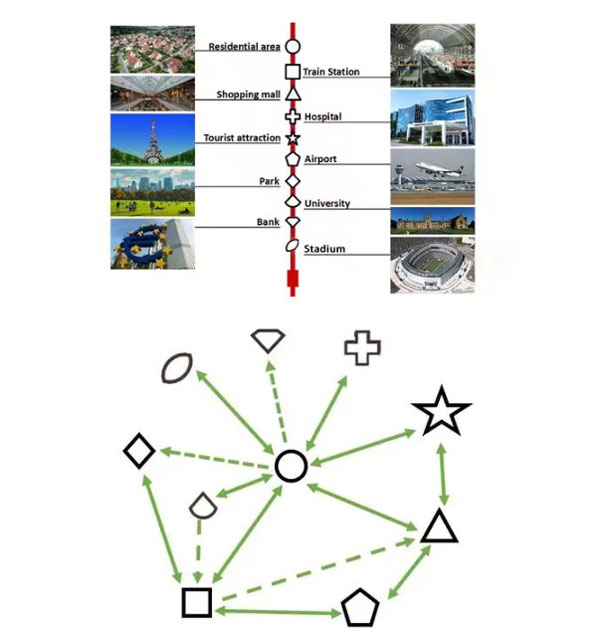 模拟地铁免费完整版