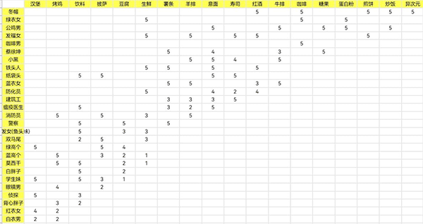 大家饿餐厅内购破解版